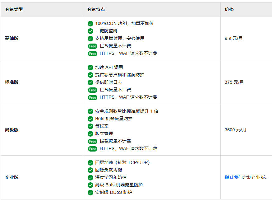 阿里云边缘安全加速价格是多少-阿里云服务器收费价格表