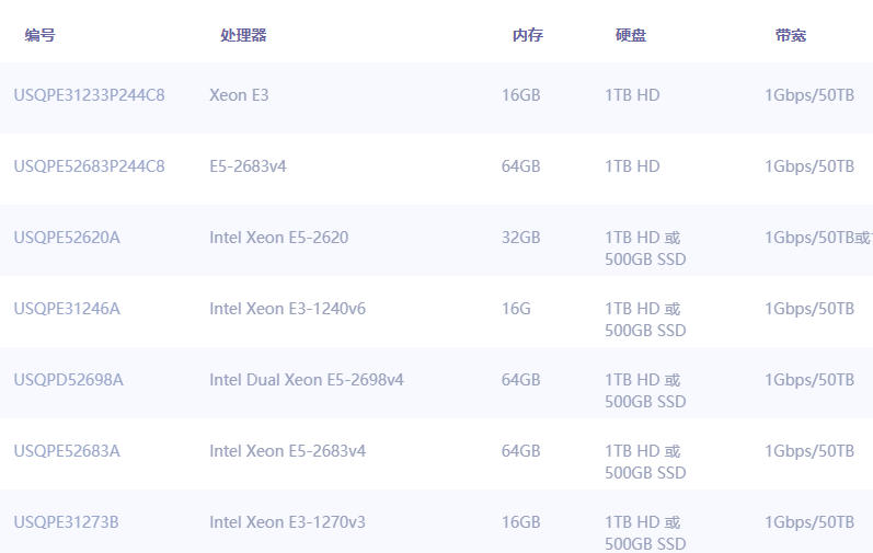 美国服务器CN2线路的独特优势有哪些