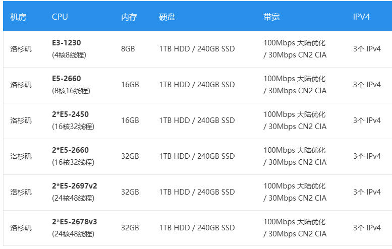 美国服务器CTG线路与CN2线路的区别