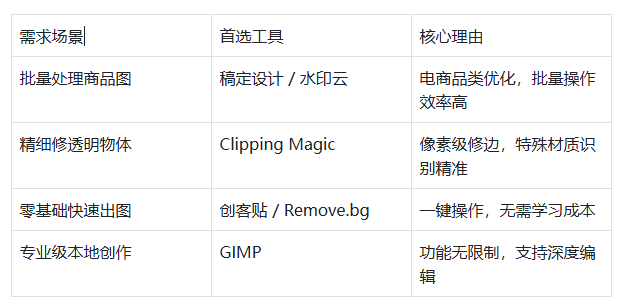免费抠图软件有哪些?抠图用什么软件好